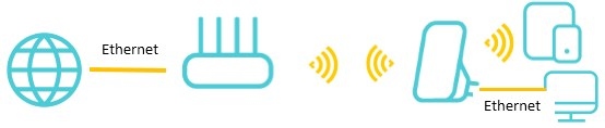 Choosing a TP-Link Wi-Fi Upgrade: Extender, Powerline, or Mesh