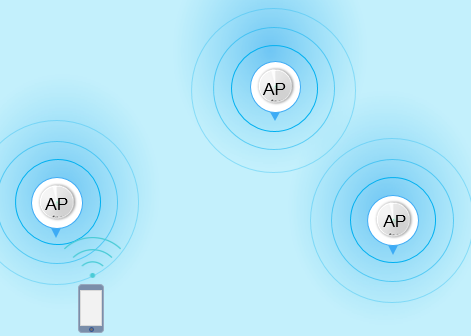 Diagram showing three access points broadcasting Wi-Fi signals to a mobile device.