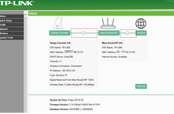 Network topology.