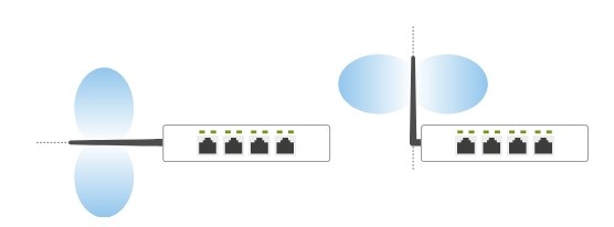 Six ways to improve TP-Link Wi-Fi through router and antenna placement